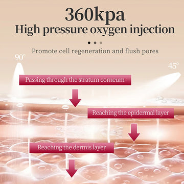 SANENDI Facial Skin Serum Ampoules Hydrating Brightening Skincare with Astaxanthin Copper Peptide PDRN Collagen Niacinamide HA