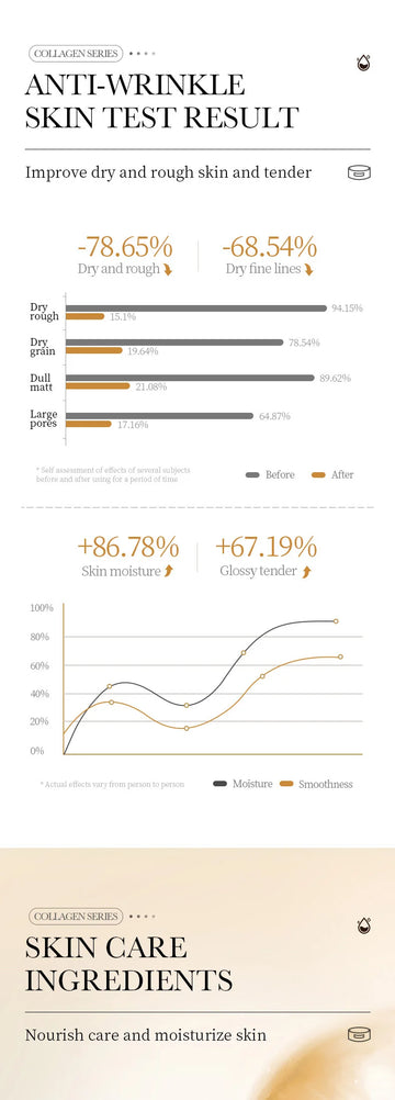 Collagen Facial Cream Face Moisturizing Gel Repair Brightening Firming Facial Creams Beauty Skin Care Products for Face