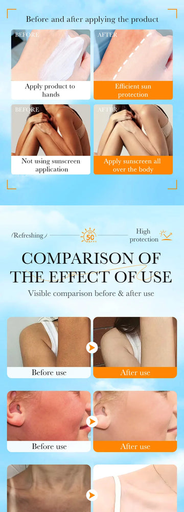 Face & Body Sunscreen SPF 50+ Facial Sunblock UVA & UVB Protection Sunblocking Cream Non-Greasy Anti Aging for Summer Beach 40g