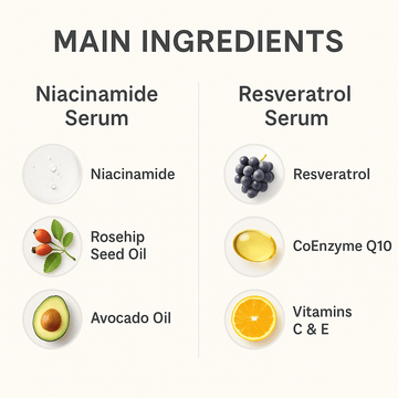 Niacinamide & Resveratrol Face Serum Duo – Anti-Aging, Pore-Reducing & Brightening